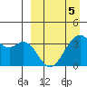 Cape Sagak tide chart for Tuesday, April 5, 2022