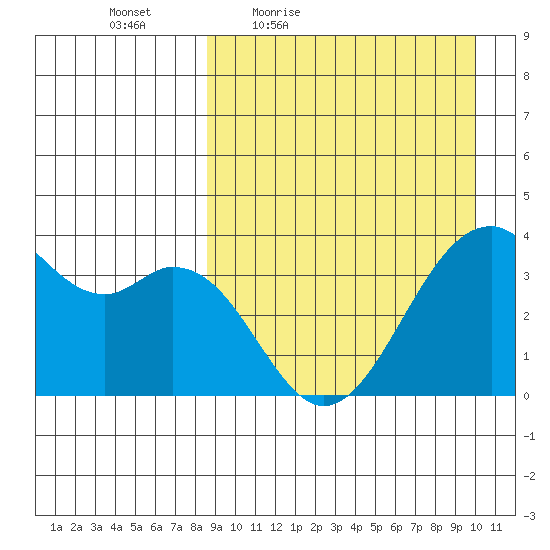 Cape Sagak tide chart for Wednesday, April 6, 2022