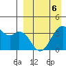 Cape Sagak tide chart for Wednesday, April 6, 2022