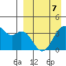Cape Sagak tide chart for Thursday, April 7, 2022