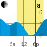 Cape Sagak tide chart for Friday, April 8, 2022