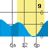 Cape Sagak tide chart for Saturday, April 9, 2022