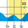 Cape Sagak tide chart for Wednesday, May 11, 2022