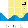 Cape Sagak tide chart for Thursday, May 12, 2022