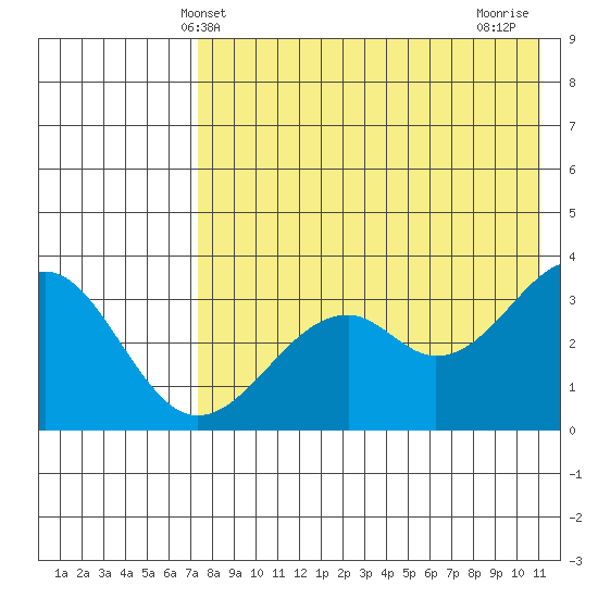 Cape Sagak tide chart for Friday, May 13, 2022