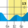 Cape Sagak tide chart for Friday, May 13, 2022