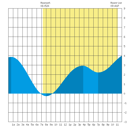 Cape Sagak tide chart for Saturday, May 14, 2022