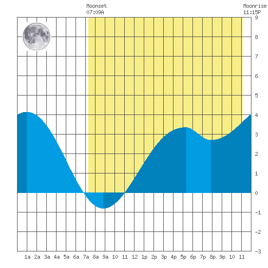 Cape Sagak tide chart for Sunday, May 15, 2022
