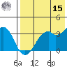 Cape Sagak tide chart for Sunday, May 15, 2022