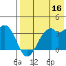 Cape Sagak tide chart for Monday, May 16, 2022