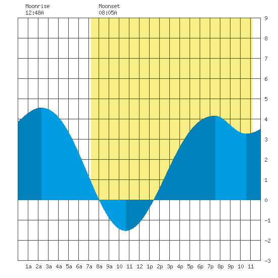 Cape Sagak tide chart for Tuesday, May 17, 2022