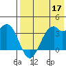 Cape Sagak tide chart for Tuesday, May 17, 2022