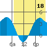 Cape Sagak tide chart for Wednesday, May 18, 2022