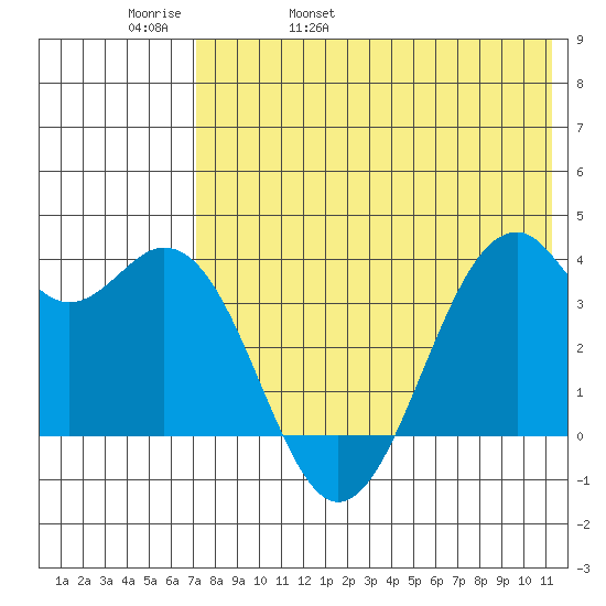 Cape Sagak tide chart for Friday, May 20, 2022