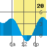 Cape Sagak tide chart for Friday, May 20, 2022