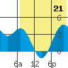 Cape Sagak tide chart for Saturday, May 21, 2022