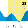 Cape Sagak tide chart for Monday, May 23, 2022