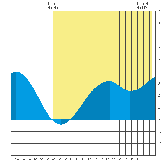 Cape Sagak tide chart for Friday, May 27, 2022