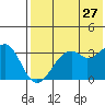 Cape Sagak tide chart for Friday, May 27, 2022