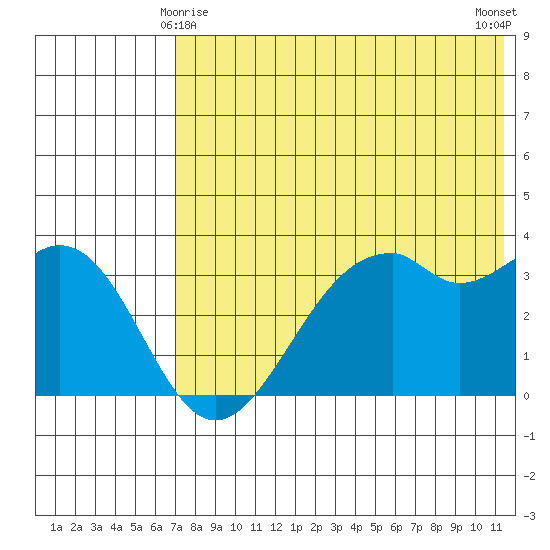 Cape Sagak tide chart for Saturday, May 28, 2022