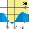 Cape Sagak tide chart for Sunday, May 29, 2022