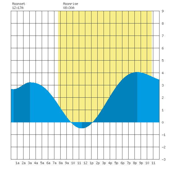 Cape Sagak tide chart for Monday, May 2, 2022