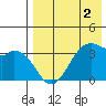 Cape Sagak tide chart for Monday, May 2, 2022