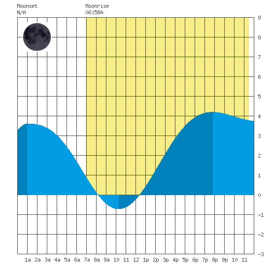 Cape Sagak tide chart for Monday, May 30, 2022