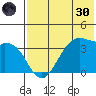 Cape Sagak tide chart for Monday, May 30, 2022