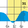Cape Sagak tide chart for Tuesday, May 31, 2022