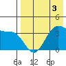 Cape Sagak tide chart for Tuesday, May 3, 2022