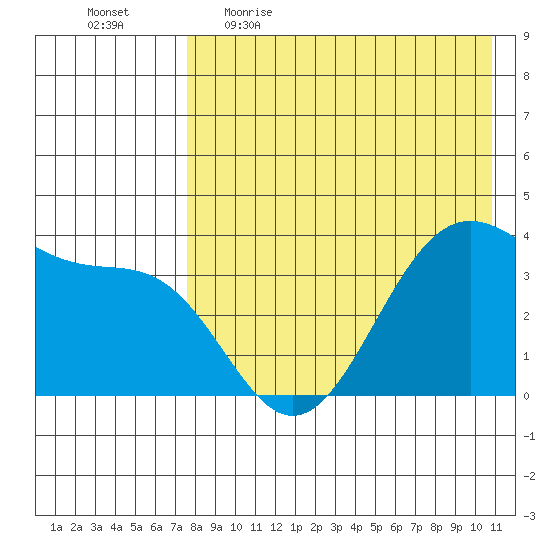 Cape Sagak tide chart for Wednesday, May 4, 2022