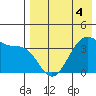Cape Sagak tide chart for Wednesday, May 4, 2022
