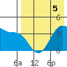 Cape Sagak tide chart for Thursday, May 5, 2022