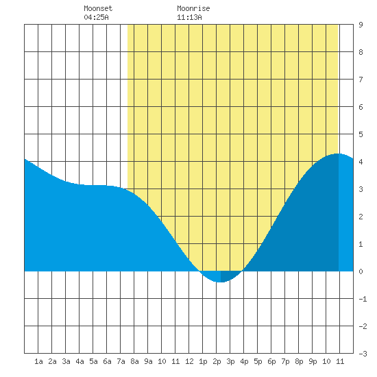 Cape Sagak tide chart for Friday, May 6, 2022