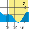 Cape Sagak tide chart for Saturday, May 7, 2022