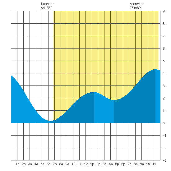 Cape Sagak tide chart for Friday, June 10, 2022