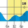 Cape Sagak tide chart for Friday, June 10, 2022