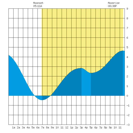 Cape Sagak tide chart for Saturday, June 11, 2022