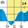Cape Sagak tide chart for Tuesday, June 14, 2022