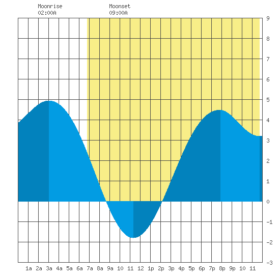 Cape Sagak tide chart for Thursday, June 16, 2022