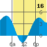 Cape Sagak tide chart for Thursday, June 16, 2022