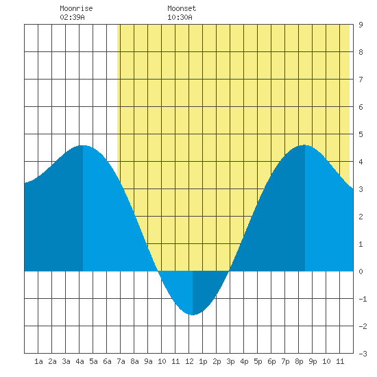 Cape Sagak tide chart for Friday, June 17, 2022