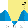 Cape Sagak tide chart for Friday, June 17, 2022