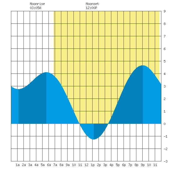 Cape Sagak tide chart for Saturday, June 18, 2022