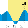 Cape Sagak tide chart for Saturday, June 18, 2022