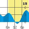 Cape Sagak tide chart for Sunday, June 19, 2022