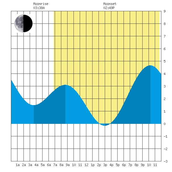 Cape Sagak tide chart for Monday, June 20, 2022