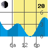 Cape Sagak tide chart for Monday, June 20, 2022
