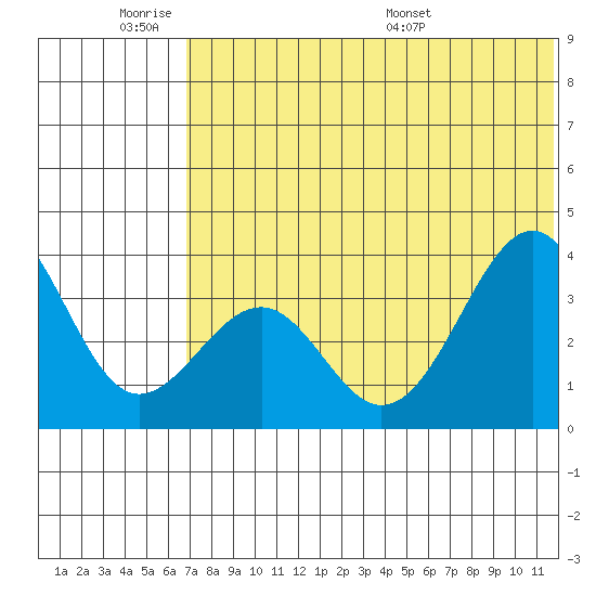 Cape Sagak tide chart for Tuesday, June 21, 2022